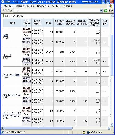 ５月３０日（金）本日の結果（株之助）