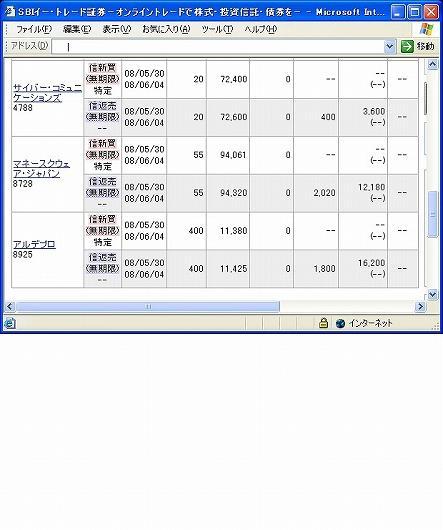 ５月３０日（金）本日の結果（株之助）