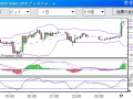 【CFD】9/17　AIGへの融資でダウ先物は暴騰 画像2