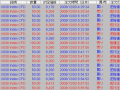 【CFD】12/3　GMをめぐり乱高下 画像2