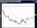 【CFD】12/5　1000万復活ならず・・・。 画像2