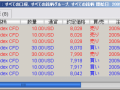 【CFD】4/6　雇用統計発表 画像3